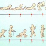 Tahapan Pertumbuhan Anak Usia Balita